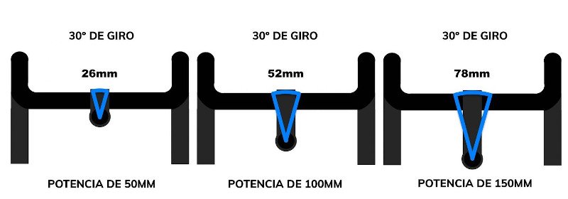 Ángulo de giro de la potencia