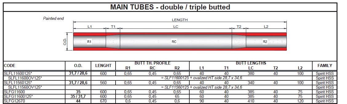 Butting on Columbus tubes
