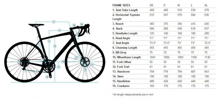 Geometría de una bicicleta artesanal
