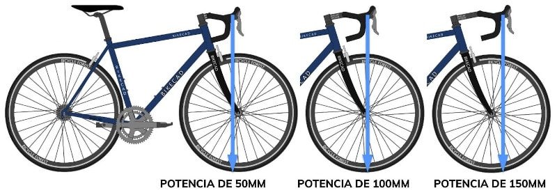Peso de la potencia sobre la rueda delantera