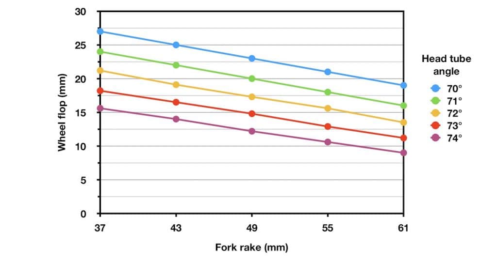 Flop vs Rake
