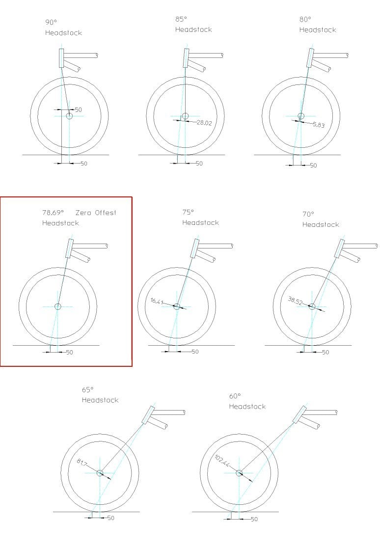 Wheel flop at different angles and rakes